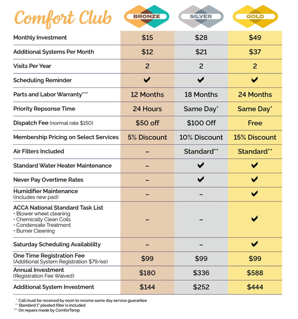 Comfort Club Maintenance Membership Update. My Comfortemp.